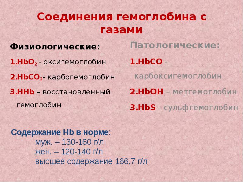 Физиологические соединения гемоглобина. Типы соединения гемоглобина. Соединения гемоглобина в норме и при патологии. Физиологические и нефизиологические соединения гемоглобина.