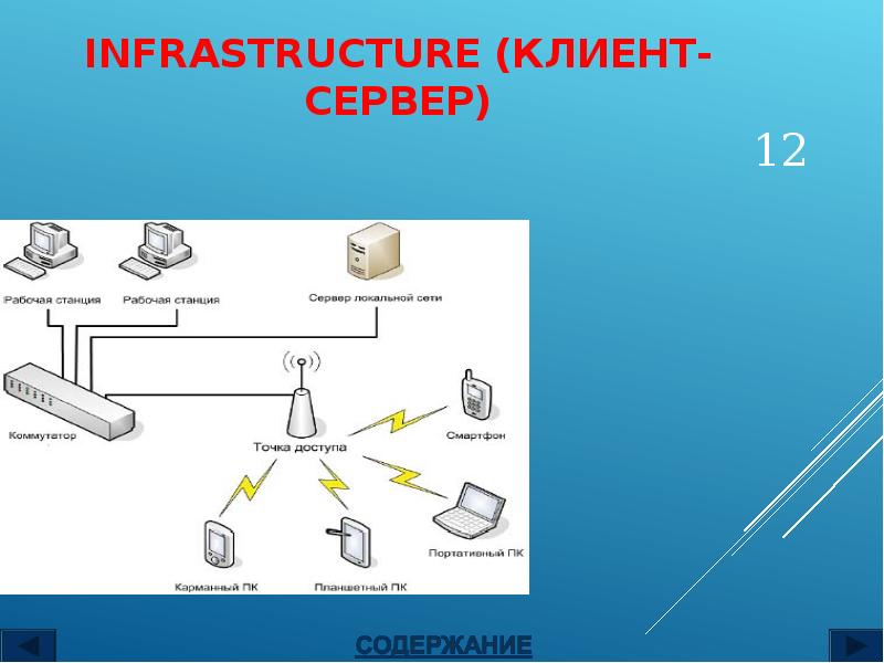 INFRASTRUCTURE (КЛИЕНТ-СЕРВЕР) INFRASTRUCTURE (КЛИЕНТ-СЕРВЕР)