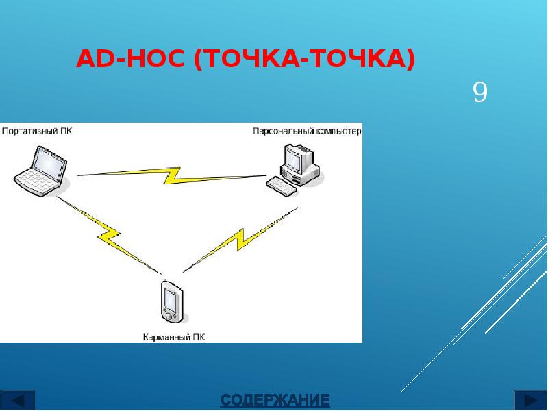 Как создать подключение точка точка Картинки ИНТЕРНЕТ СОЕДИНЕНИЕ ТОЧКА ТОЧКА