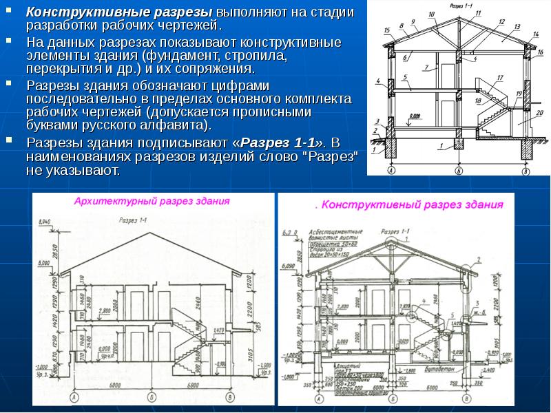 Какие сведения можно получить рассматривая разрезы здания на чертеже