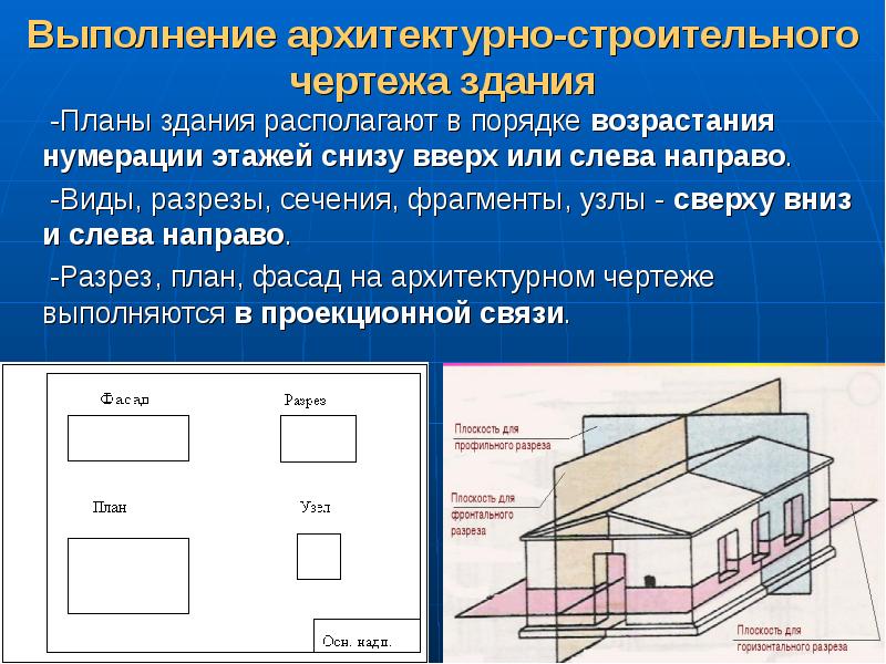 План в строительстве это