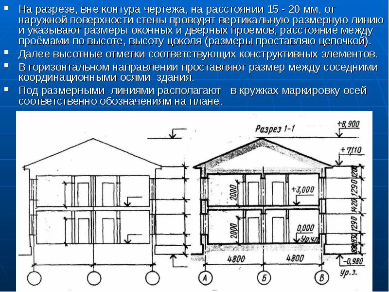 Линия контура на чертеже