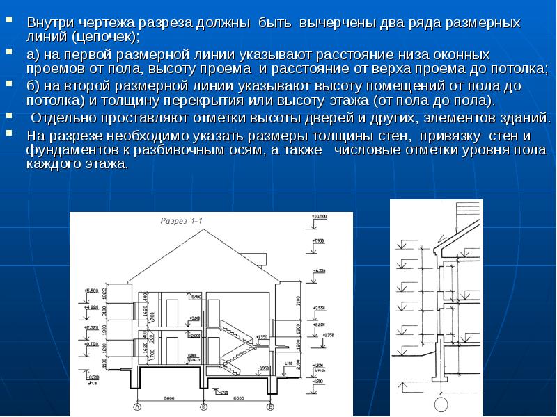 Высота этажа на чертеже