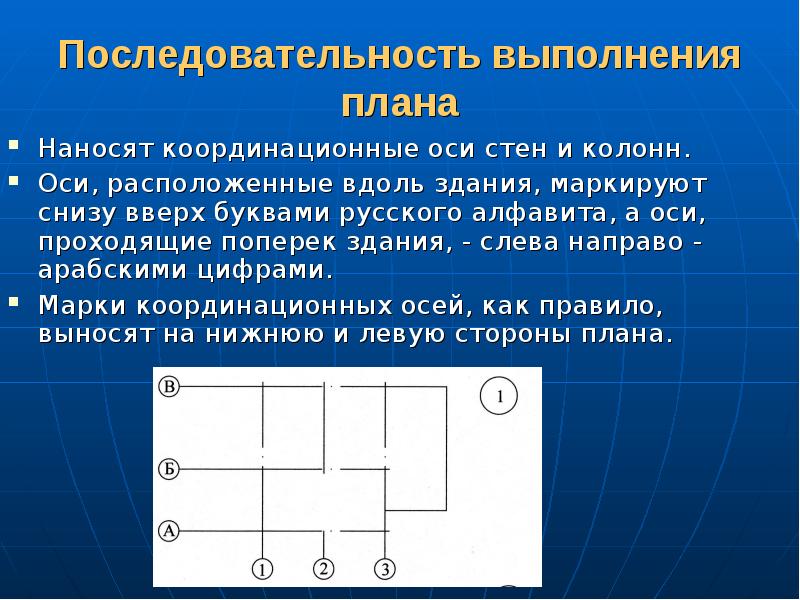 Расположен в осях