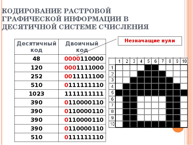 Изображение в двоичный код