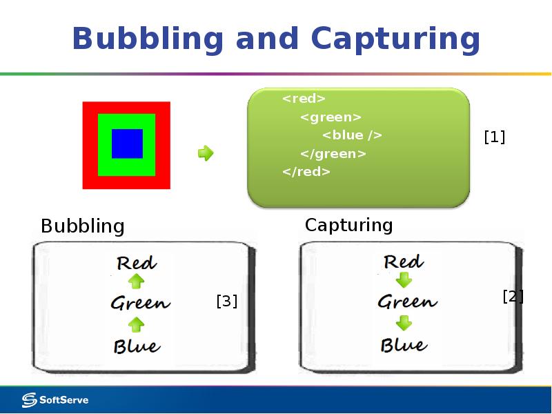 Bubbling and Capturing