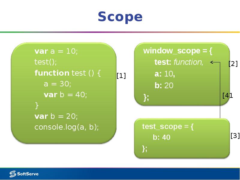 Scope
