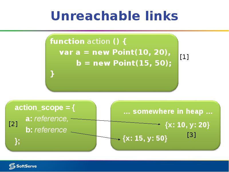 Unreachable links