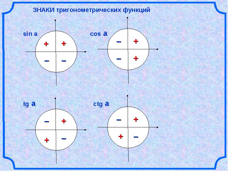 Синусы косинусы рисунок