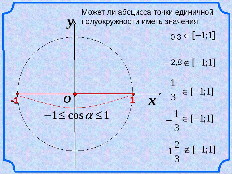 Единичная полуокружность. Синус косинус тангенс котангенс произвольного угла. Синус и косинус произвольного угла. Синус произвольного угла. Полуокружность синусов и косинусов.