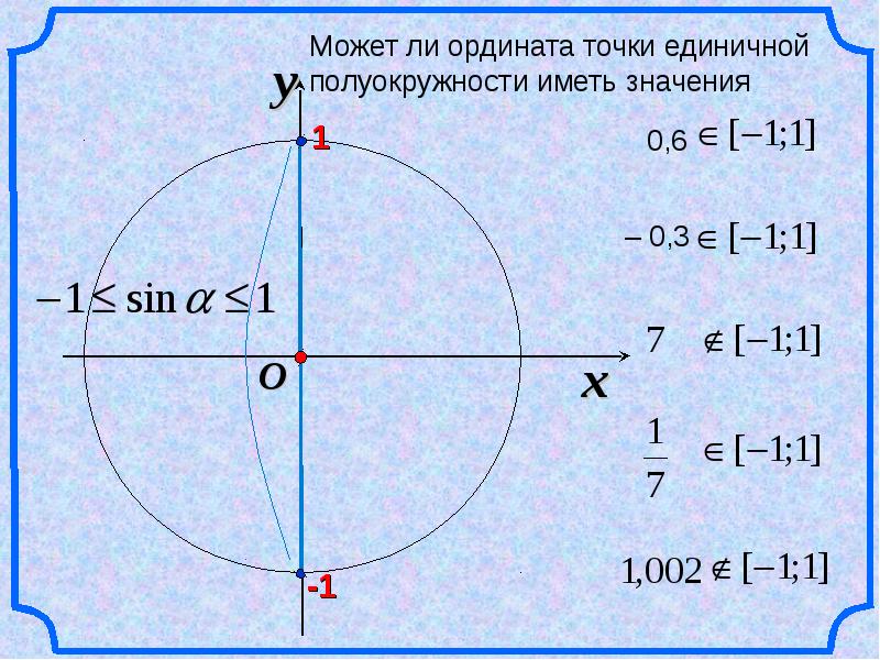 Единичная полуокружность. Тангенс. Единичная полуокружность синусы и косинусы. Полуокружность синусов и косинусов. Ордината точки единичной окружности.