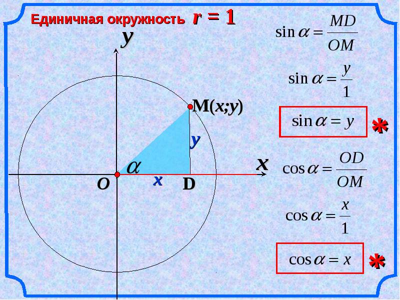 Синус альфа 8 17. Полуокружность синусов и косинусов. Синус косинус тангенс. Тема синусы косинусы тангенсы котангенсы. Синус на окружности.