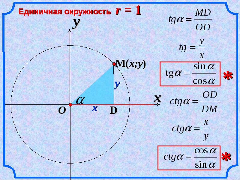 Синус угла чертеж