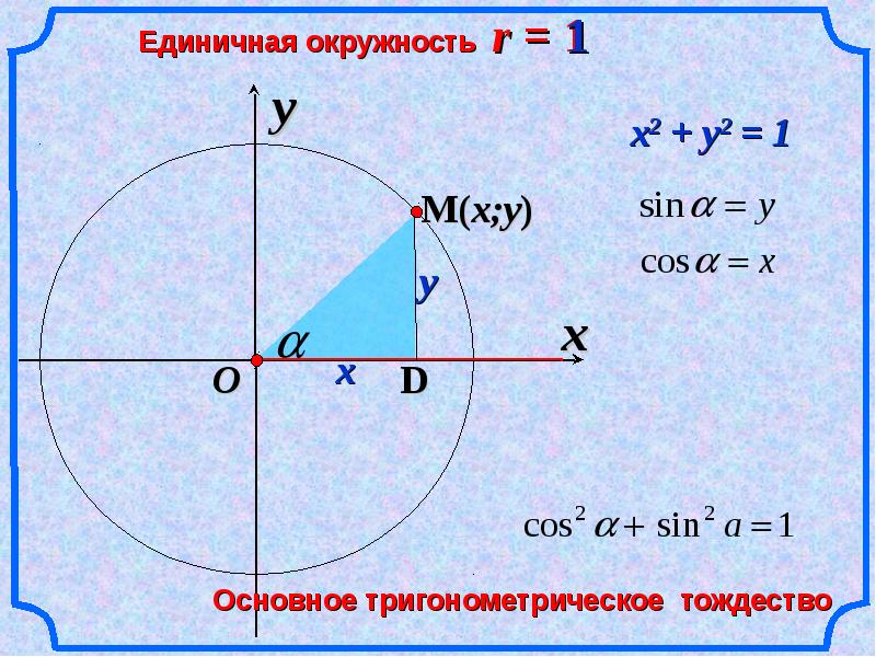 Определение синуса угла и косинуса угла 10 класс презентация