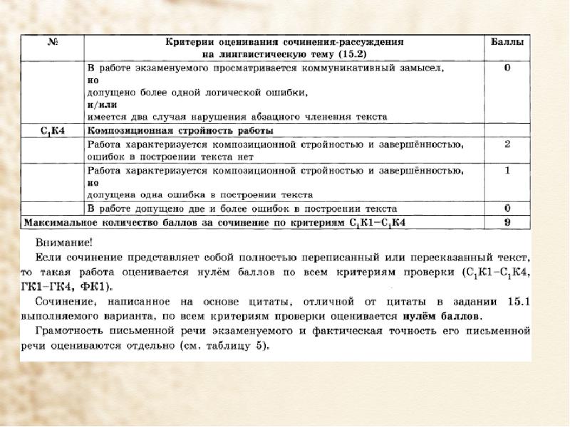 Как писать сочинение огэ презентация