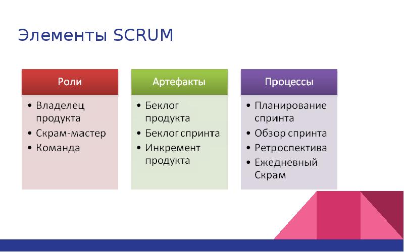 Роли в проекте agile