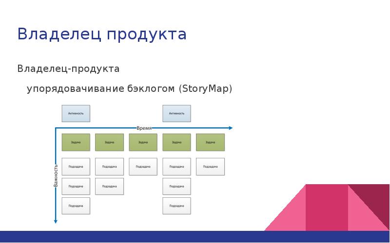 Agile scrum foundation 1 управление проектами с использованием гибких подходов