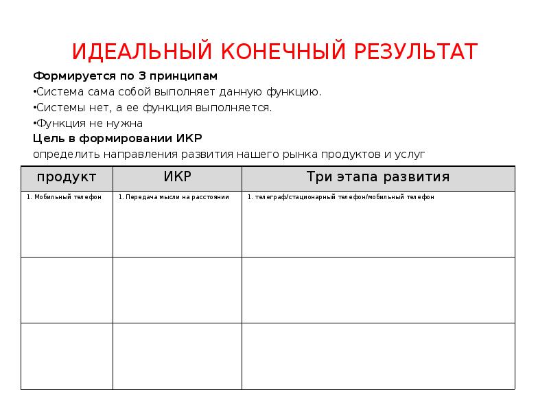 Конечный результат продукта. Идеальный конечный результат примеры. Пример икр идеальный конечный результат. Задача с идеальным конечным результатом примеры. Идеальный образец результата.