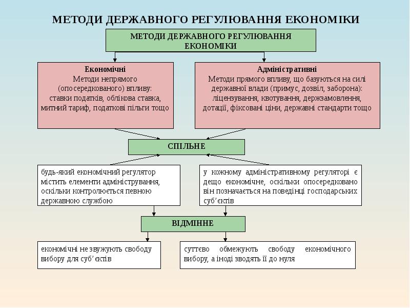 Реферат: Oблікова політика