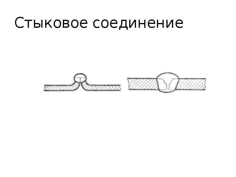 Стыковое соединение. Стыковые сварочные соединения схемы. Схема стыкового сварного соединения. Стыковой сварной шов схема. Стыковое одностороннее сварное соединение.