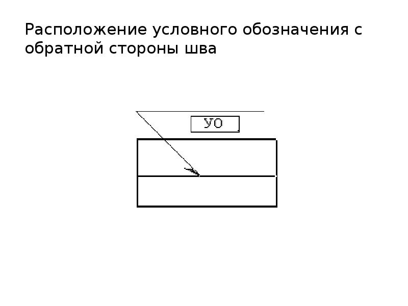 Условное размещение