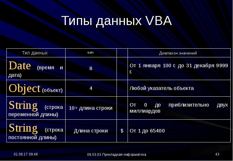 Тип переменной string. Типы данных ВБА. Типы переменных в ВБА. Типы данных в Visual Basic. Типы данных vba.