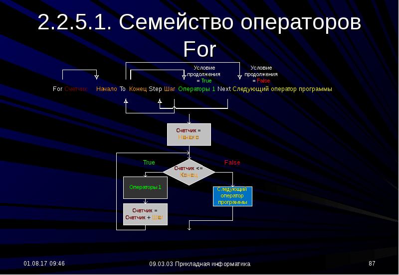 Язык программирования vba презентация