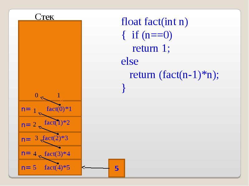 Float c. Float fact в c+++. Язык с Float. Fact(n-1. Long Double fact(INT N).