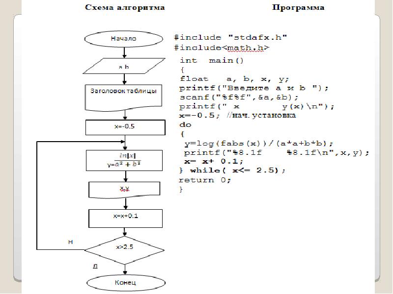 C в схеме