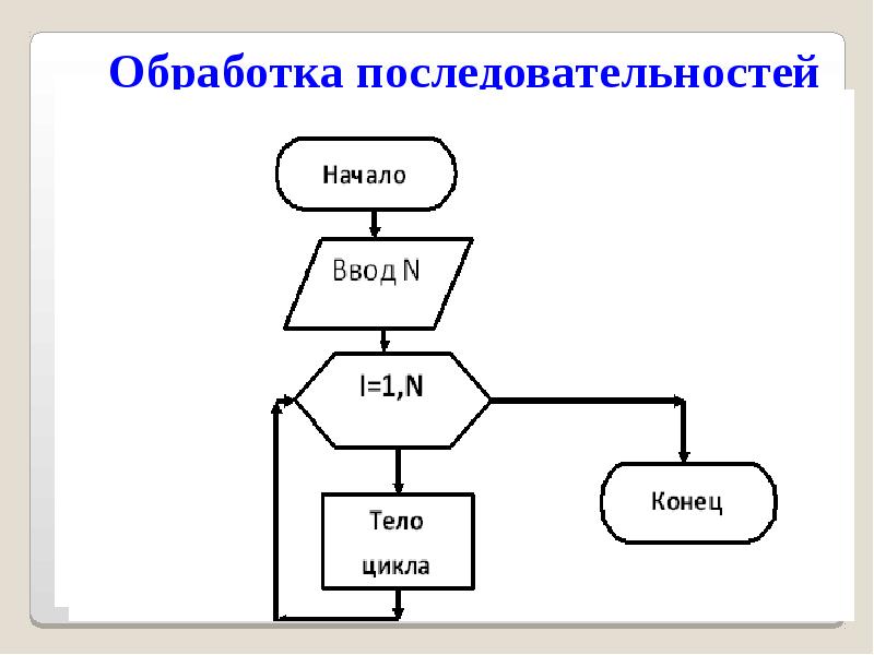 C обработка сообщений. Обработка последовательности c++. Структура программы на языке c++. Презентация циклы. Обработка последовательностей.