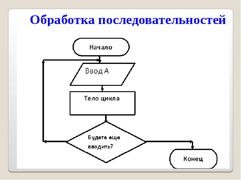 Ввод и обработка последовательностей. Первый этап обработки инструментов. Технологическая последовательность обработки вытачек. Обработка последовательностей. Диаграмма обработки заказов.