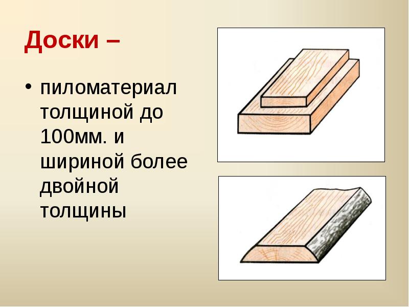 Рисунок необрезной доски