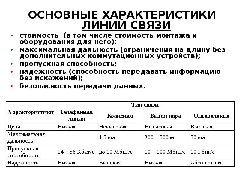 Характеристика телефонной связи