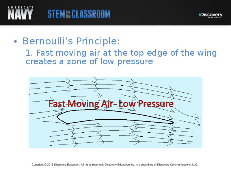Bernoulli’s Principle: Bernoulli’s Principle: 1. Fast moving air at the top