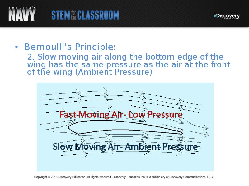 Bernoulli’s Principle: Bernoulli’s Principle: 2. Slow moving air along the bottom