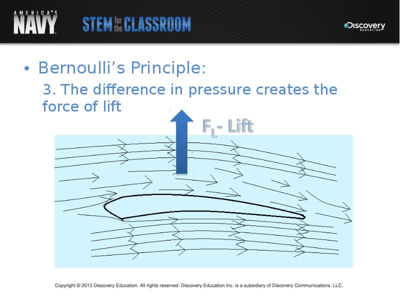 Bernoulli’s Principle: Bernoulli’s Principle: 3. The difference in pressure creates the