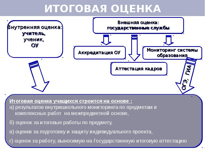 Оценка государства