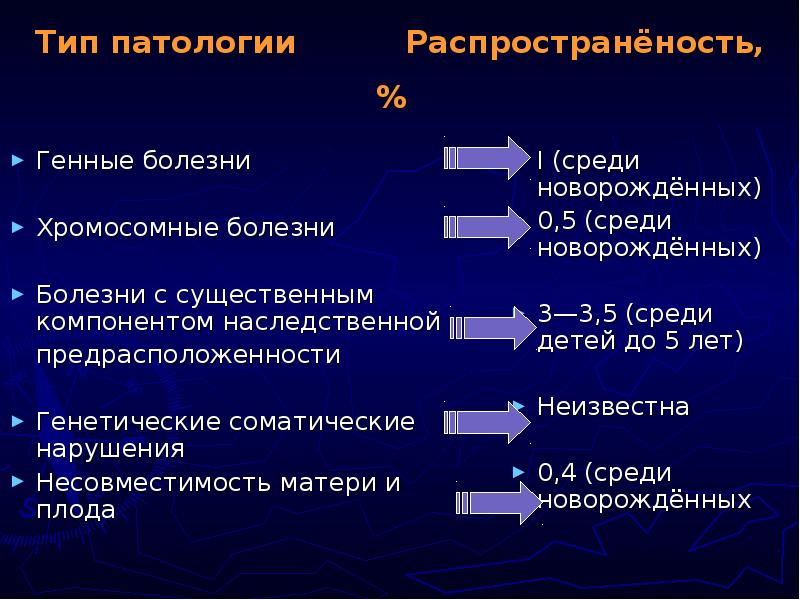 Индивидуальный проект генетические заболевания