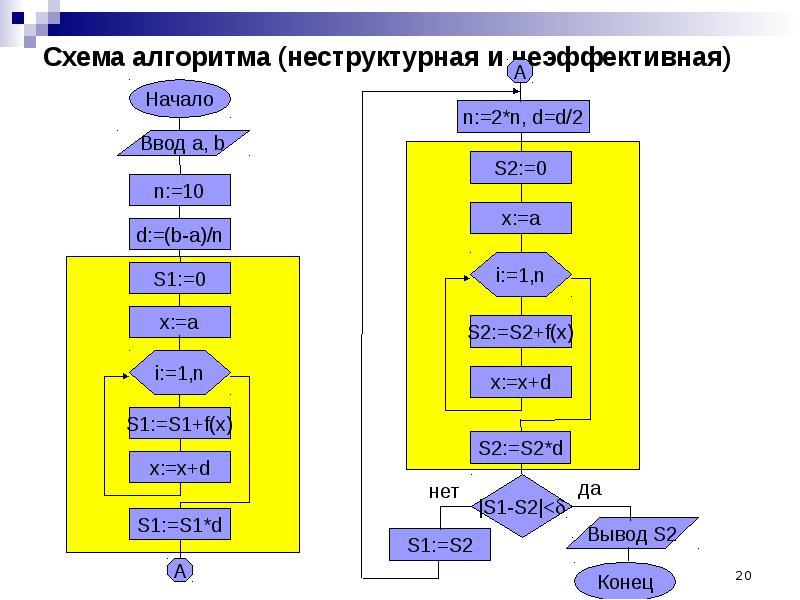 Блок схема делфи онлайн