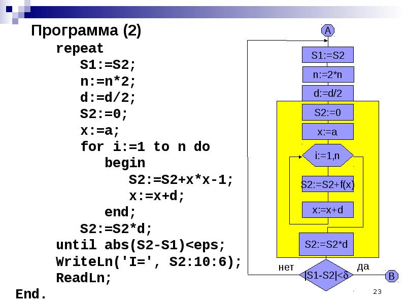 Программа 1 повтори. Программа с repeat. Repeat в Паскале. Программа с repeat until в Паскале. Задачи с repeat на Паскале.