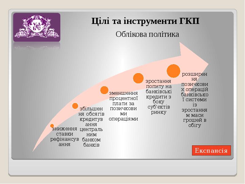 Реферат: Oблікова політика