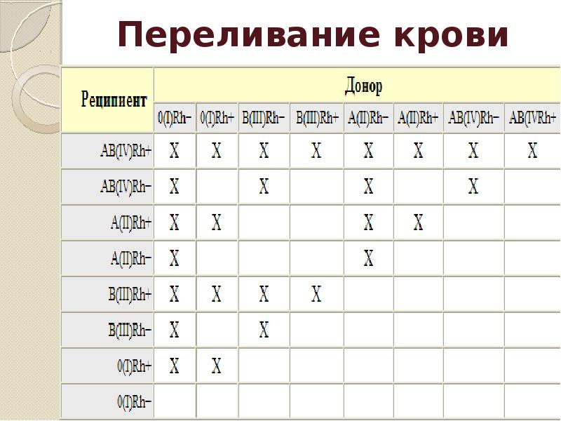 Схема переливания крови по группам крови