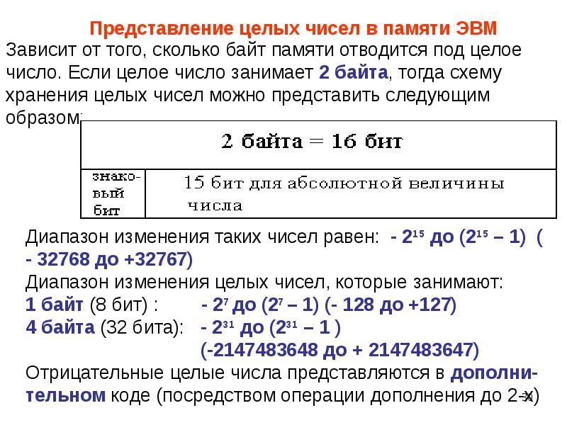 Представление чисел в памяти