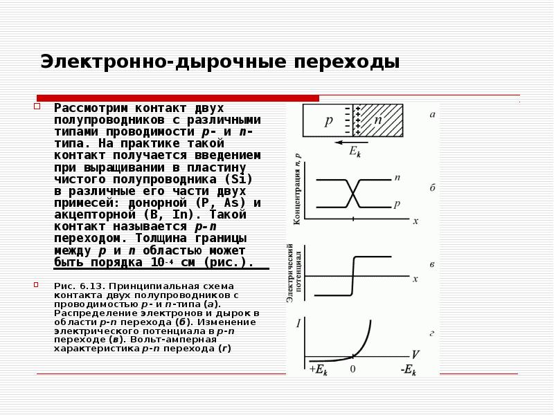 Электронная проводимость металлов презентация