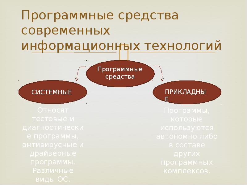 3 программные средства информационных технологий. 3 программные средства информационных технологий
