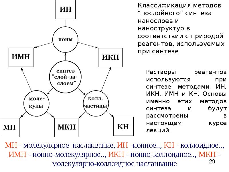 Классификация твердых тел