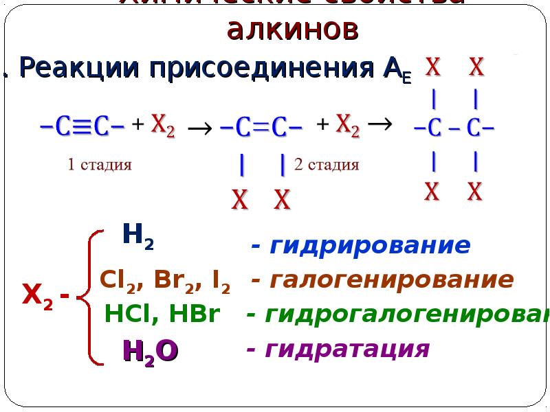 Реакции присоединения химия. Реакция присоединения схема. Алкины присоединение h2. Схема соответствует реакции присоединения. Реакции характерные для алкинов.