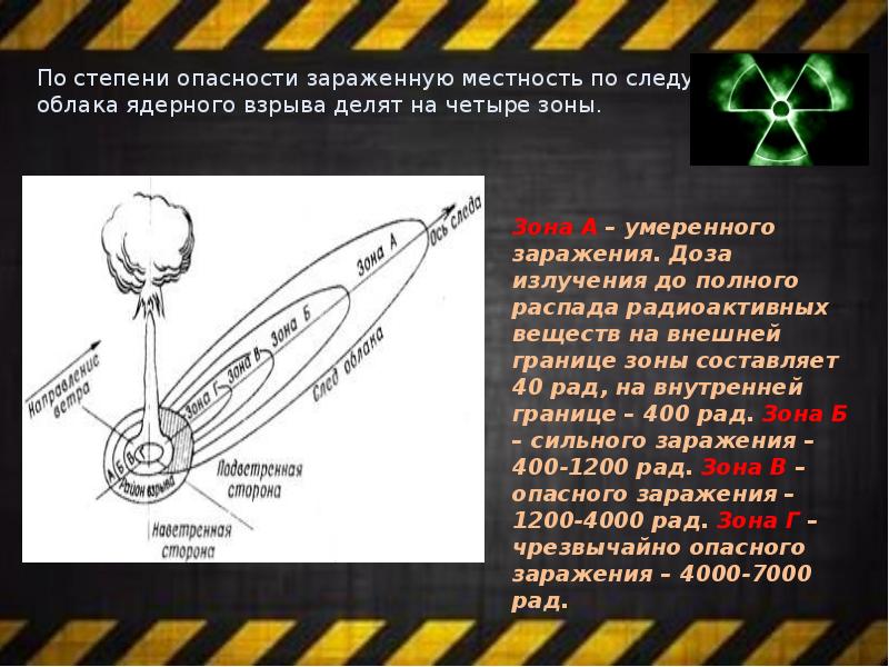 Радиоактивное заражение в гоянии презентация