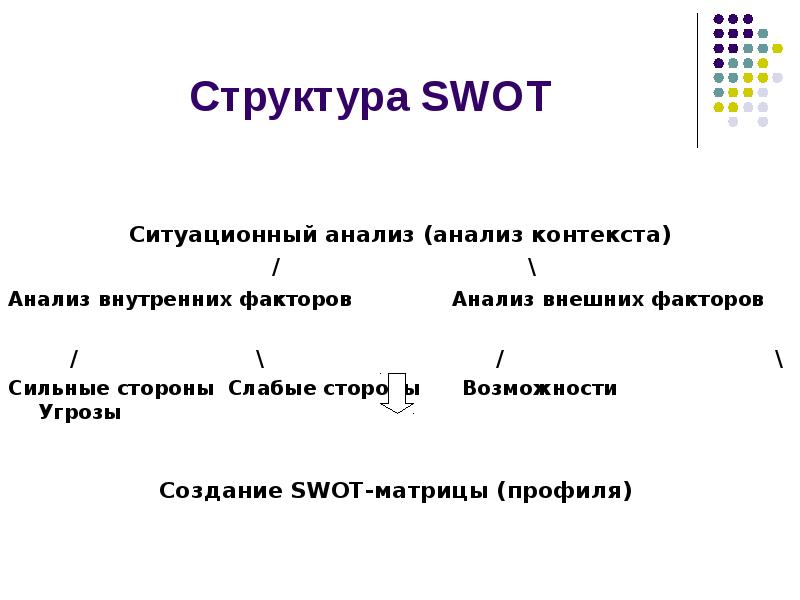 Состав контекста. Метод анализа контекста. Ситуационный SWOT-анализ. Раздел 1 внешний анализ.