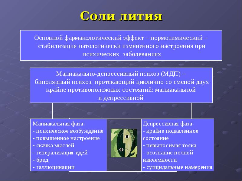 литий биологическая роль. литий-металлические батареи. эффект лития. побочные эффекты солей лития. эффект лития.